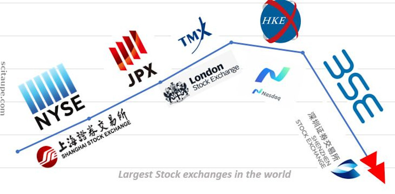 Coronavirus Crisis of Economy: When economy came crashing down, even the largest stock exchanges were not spared